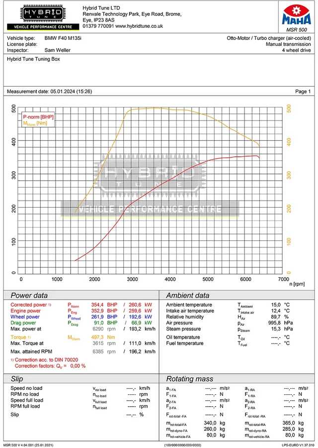 BMW F40 M135I MAHA dyno graph showing great power and torque gains.