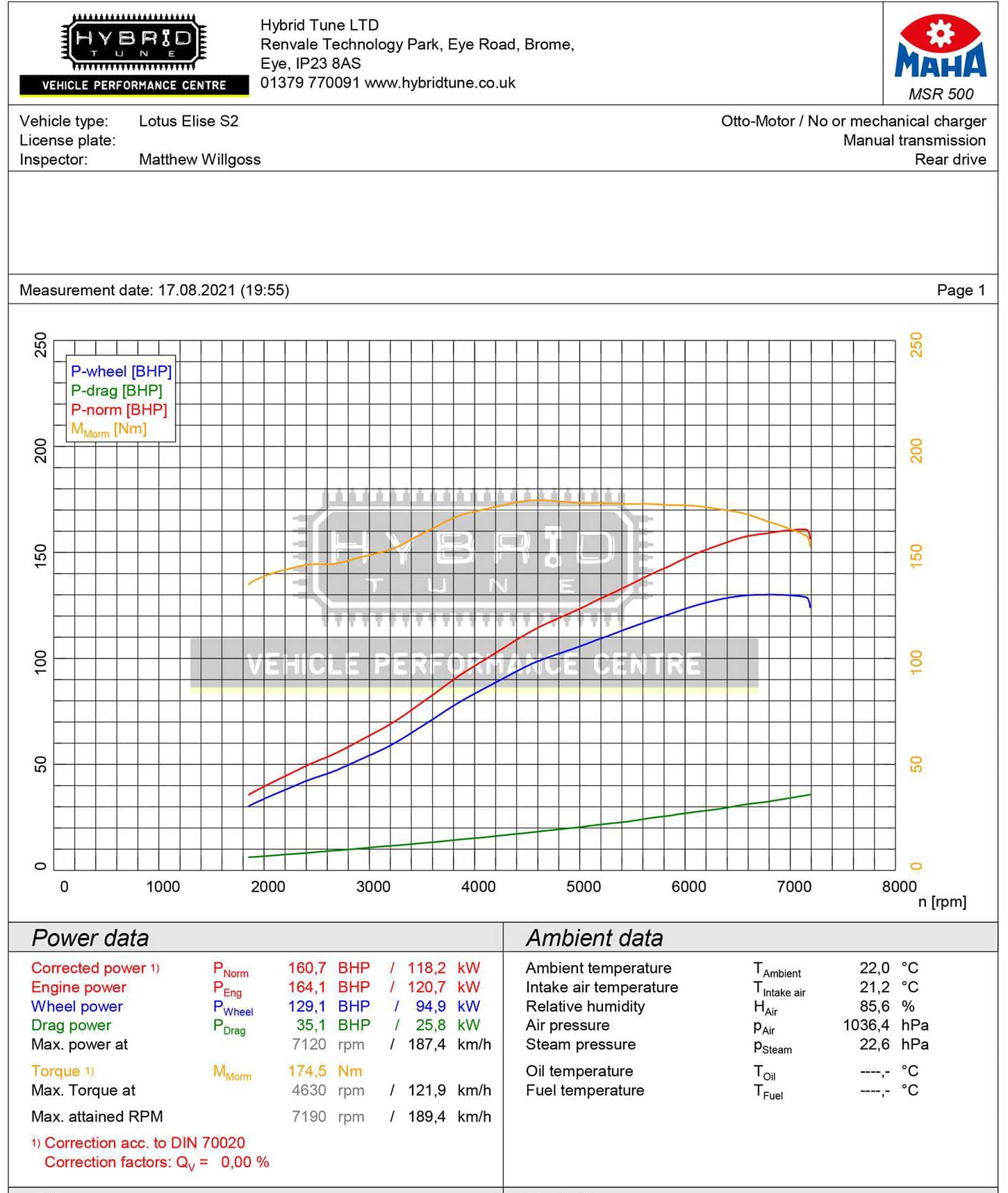 Lotus Elise S2 Dyno graph after SCS Delta 700 ECU Remapping, white graph print out from MAHA MSR 400 Dyno