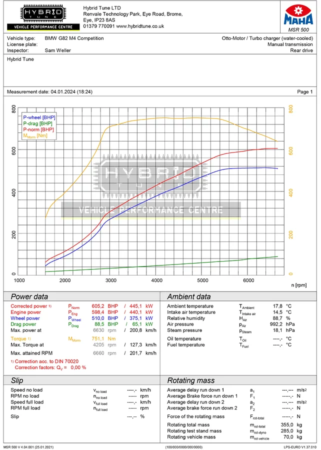 BMW G80 G82 M3 and M4 Tuning Box Development MAHA Dyno Graph. The red line shows power and the orange line shows torque
