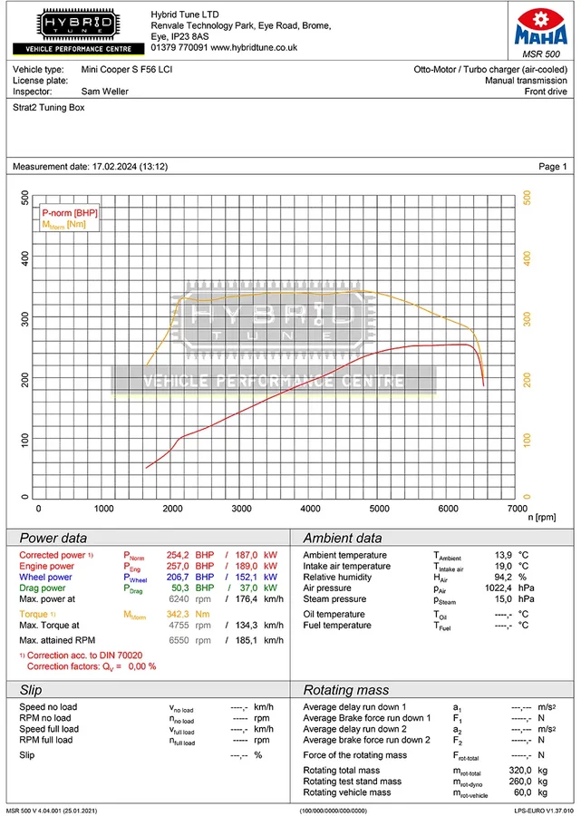 Mini Cooper S tuning box Strat-2 dyno graph 254 bhp and 342 Nm torque the red line shows the power and the orange line shows the torque after tuning