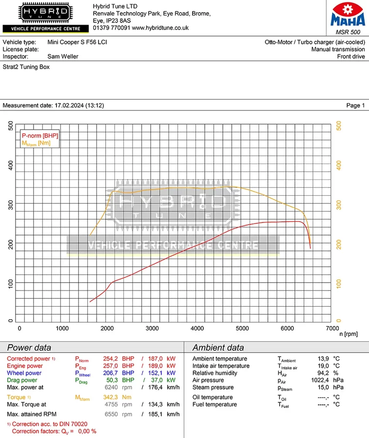 https://i.hybridtune.co.uk/wp-content/uploads/2024/03/Mini-Cooper-S-F56-LCI-Strat-2-Tuning-box-dyno-graph-stage-1-complete.webp?strip=all&lossy=1&quality=50&webp=50&sharp=1&ssl=1